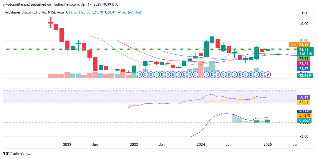 bito dividend history