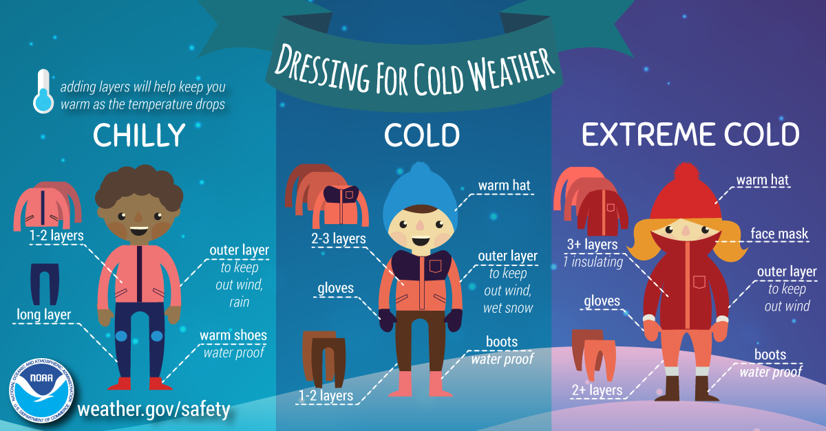 weather tomorrow